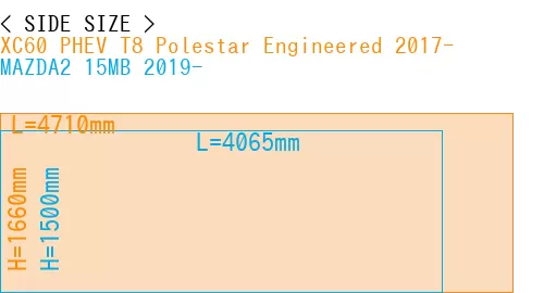 #XC60 PHEV T8 Polestar Engineered 2017- + MAZDA2 15MB 2019-